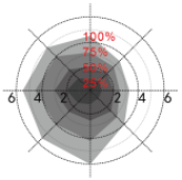 Microwave Motion Sensor UL Approved Ultra-Small Size Super 5.8GHz Frequency MC090S U