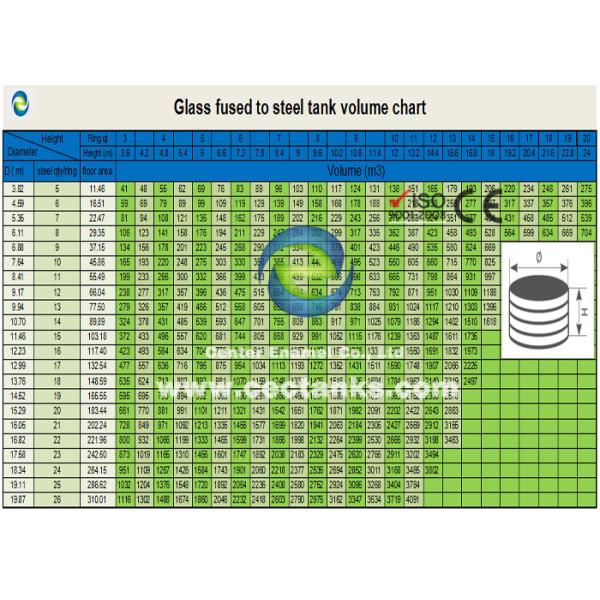Tanques seguros de almacenamiento de agua agrícola, contenedor de gas de doble membrana para aguas residuales y proyecto municipal de biogás global