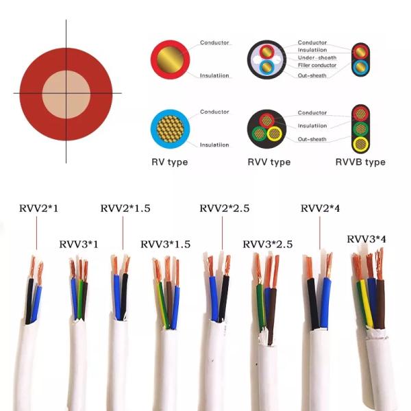 Multicore 2 3 4 5 Core Wire Cable 0.75mm 1.5mm 2.5mm 4mm 16mm 50mm 95mm Electrical