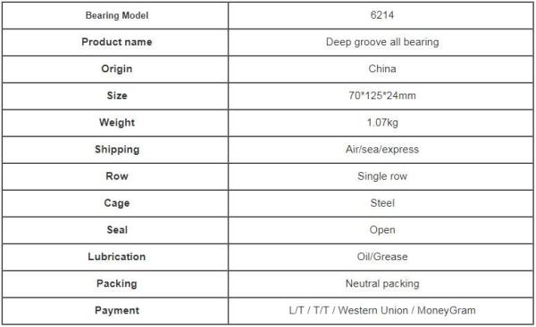 6214 Deep Groove Open Ball Bearing Size 70 *125 * 24mm / High Chrome Steel Ball Bearings