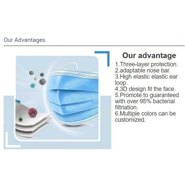 Nonwoven Melt Blown 20+22+25gsm Disposable Hospital Masks