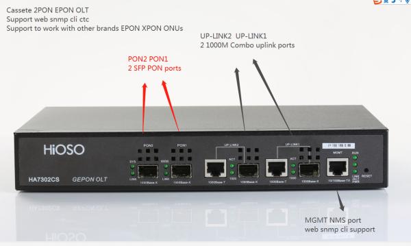 2 1000M Combo Uplink Ports WEB SNMP FTTH OLT EPON SFP Module 2PON
