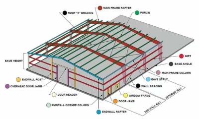 Quadro portal do armazém pré-fabricado feito sob encomenda do metal da construção de aço