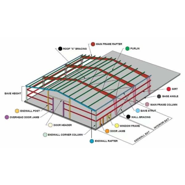 Prefabricated Steel Warehouse Shed Metal Frame Modular High Quality Low Cost Metal Light Steel Mobile Warehouse