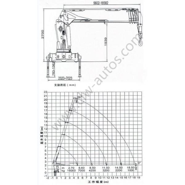 Isuzu Giga 8x4 Truck Mounted Hydraulic Telescopic Straight Boom Crane