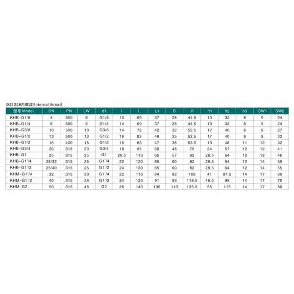 Customized Zweiwege-Kugel Hahn KHB-G1/4 Serie Hydraulischer Hochdruck Port Size