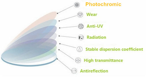 NK55 1.56 Hard Multi Coated Lens , Protecting Photochromic Eyeglass Lenses