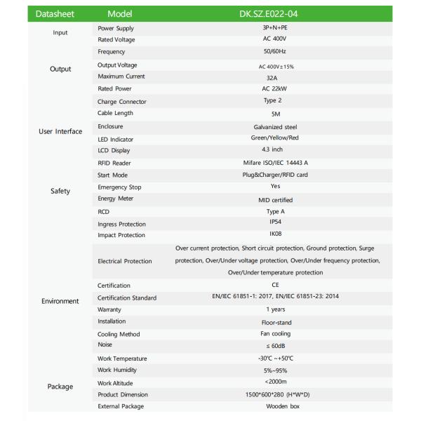 Chargeur de véhicule électrique au sol 22 kW Fastest Home 3 Phase 32Amp Mode 2 Chargeur pour voiture