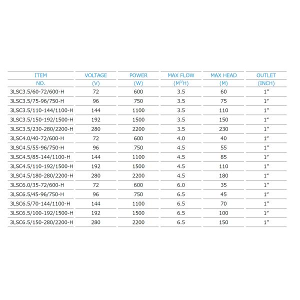 Система водяной помпы пластиковой турбинки АК/ДК ХИБИРД солнечная, домашняя водяная помпа