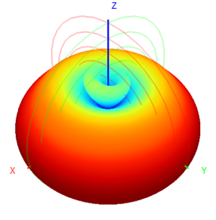 400 Mhz Omnidirectional Antenna 5g Fiberglass Antenna 390-420MHz 5dBi