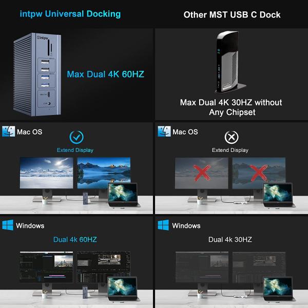 Докинг-станция для ноутбуков USB C Dual HD 4K 16-в-1 Докинг-станция с поддержкой MST