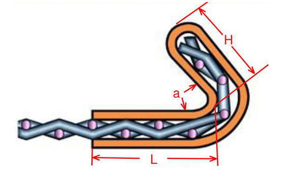 Длиной - прорежьте анти- закупоривая сетку экрана/сетку экрана дробилки
