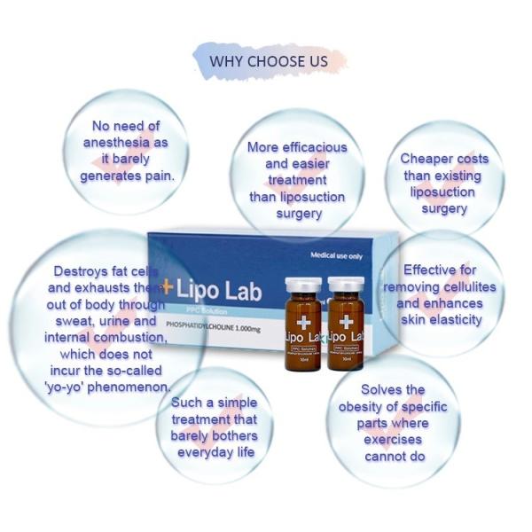 Липолитические впрыски жирное Dissolver PPC Lipo тонкие для комнатной температуры Chin