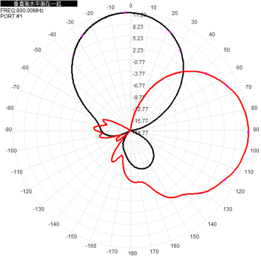 800-950M 12dbi dual-polarized directional antenna 900M directional antenna 290x390x50mm