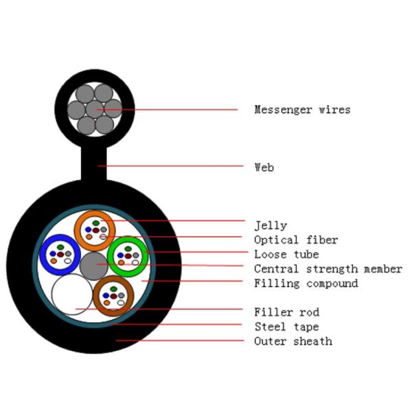 Конкурентоспособная цена Самоподдерживающаяся антенна GYTC8S GYXTC8Y GYXTC8S 12 24 48 96 144 Основной воздушный кабель оптического волокна