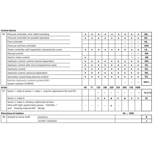 A4VSO125 Гидравлический насос Rexroth Аксиальный поршневый переменный насос A4vso A4vso125