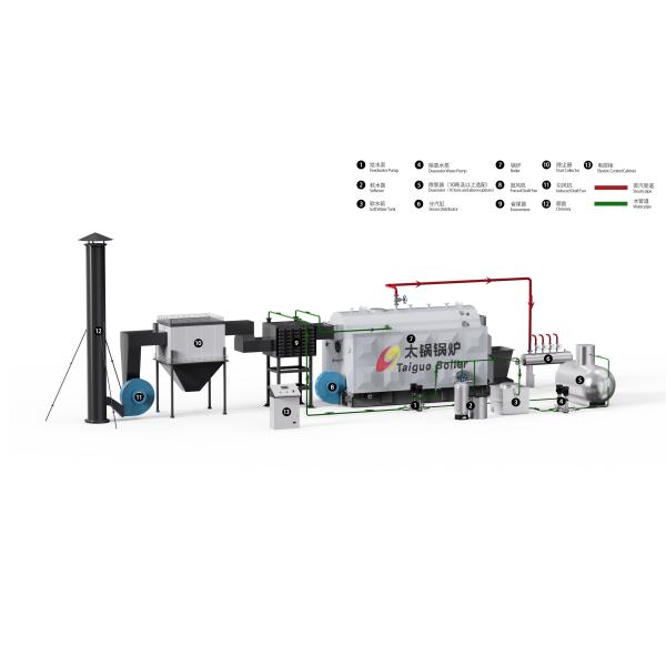 Напряженная дымовая труба цепная решетка биомассовый паровой котел вертикальный 10 т/ч