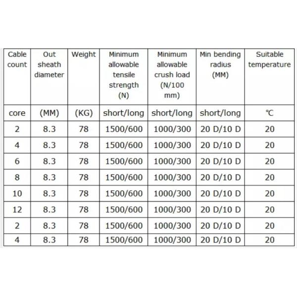 GYXTW 2 4 6 Core Fiber Optic Cable With Central Tube Structure