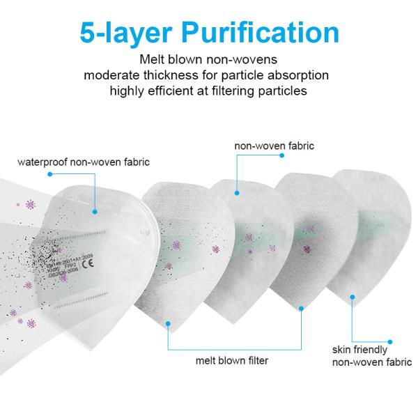 FDA KN95 Mask Infection Protective Bacterial Haze FFP2 5 Layer Dustproof Non-Woven Fabrics