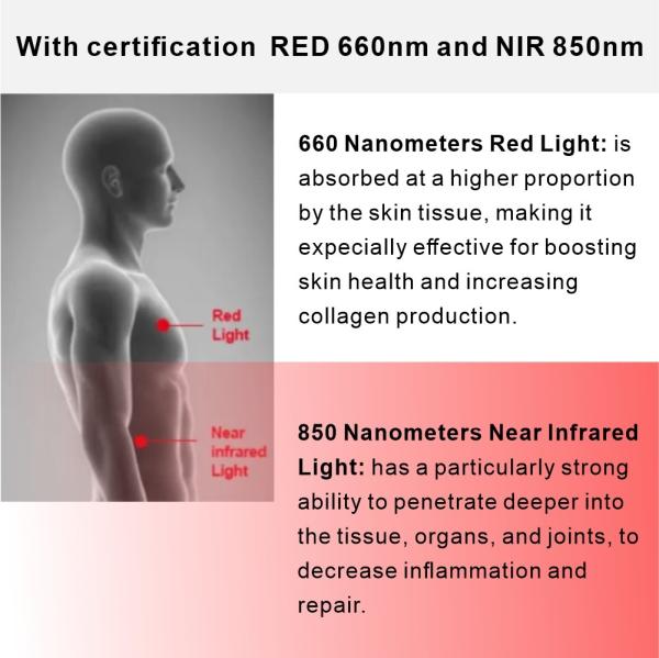 1500W Red Led Light Therapy Panel Device Skin Care 660 nm 850 nm