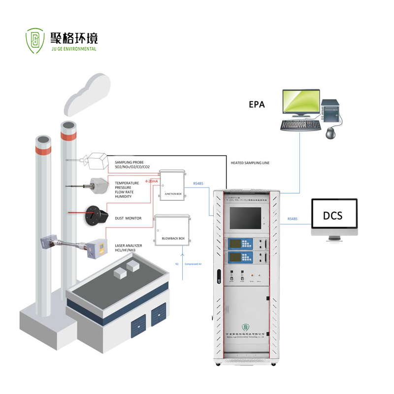Stationary Pollution Source Flue Gas Online Monitoring Online CEMS Continuous