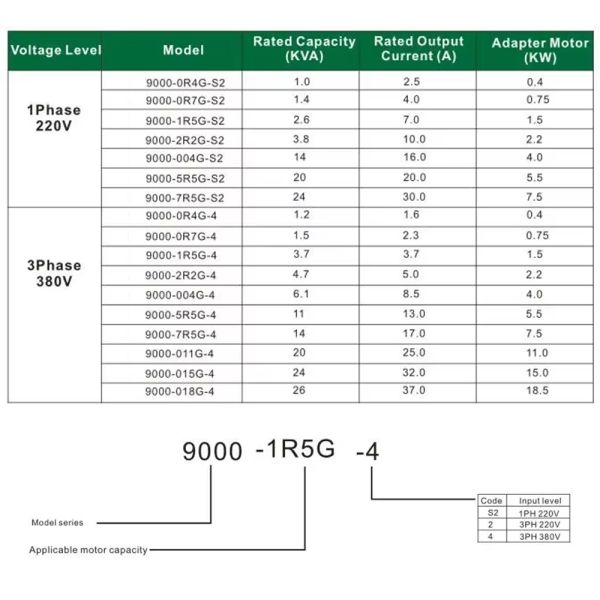 Three-Phase Variable Frequency Drive VFD 0.75-630KW with CE Certification for Industrial Applications