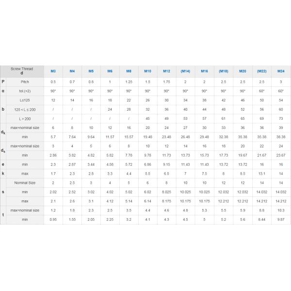 Métrico GB estándar M3 M4 M5 M6 M8 304 acero inoxidable Hexagonal de conexión hexagonal Tornos de cabeza plana
