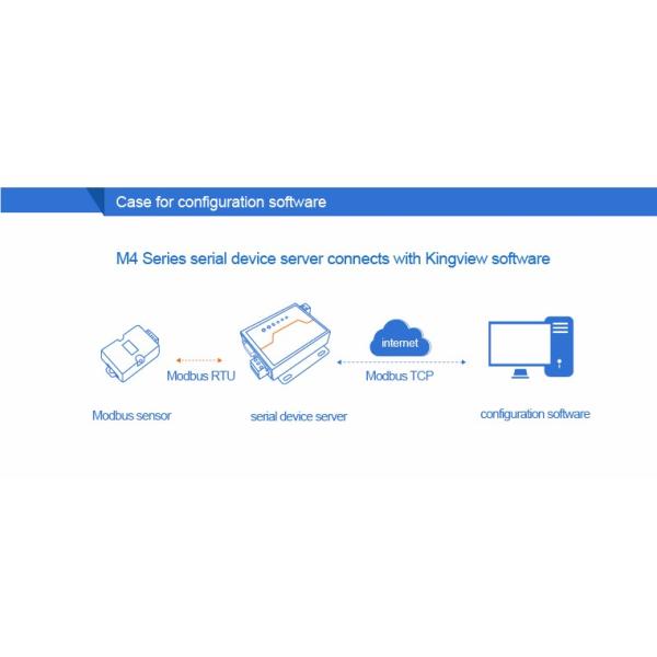 PUSR USR- N510 Industrial Modbus Gateway Serial RS232 RS485 RS422 To Ethernet Converter With AT Command Function IoT Device