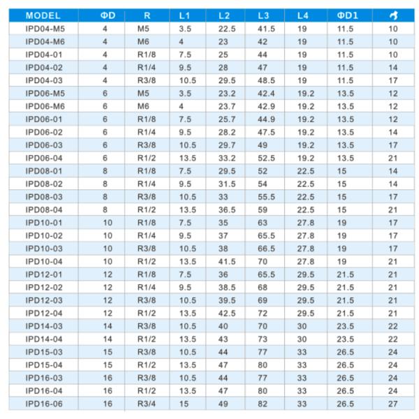 Black colour Branch Tee push - in Male connector Side Thread Tube Fittings