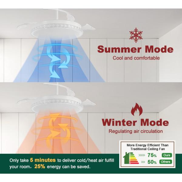 110-240V/50Hz-60Hz LED Ventilador de teto com lâminas retráteis 10- e espaço-salvamento design