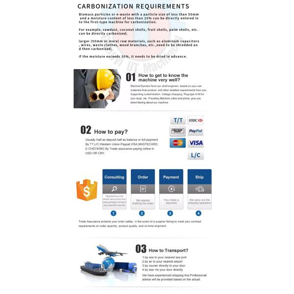 Табличка UT Machinery 22kw для производства активированного угля