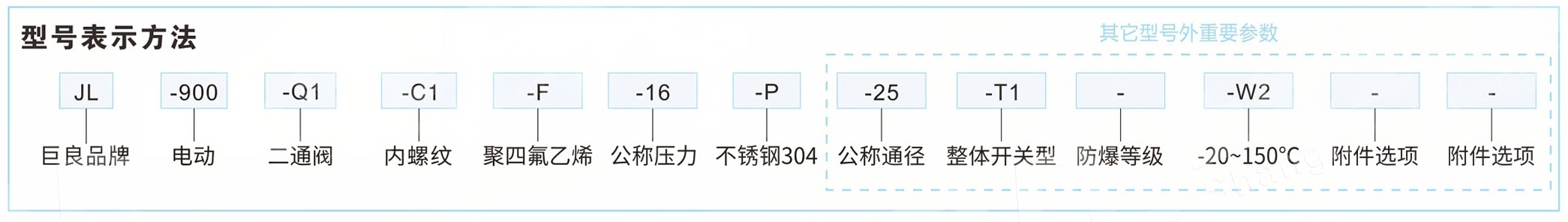 Fire-Resistant Three-Piece Ball Valve  For Suspension Liquids
