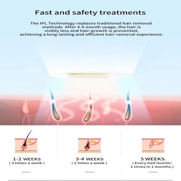 Fast Painless 8 Levels 500000 36W ICE Cool IPL Laser Handset