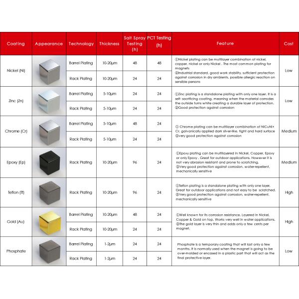 Модный склад Хиджаб Магнитные булавки для обертывания шарфа 7,3 г/пар ГККС011-QX