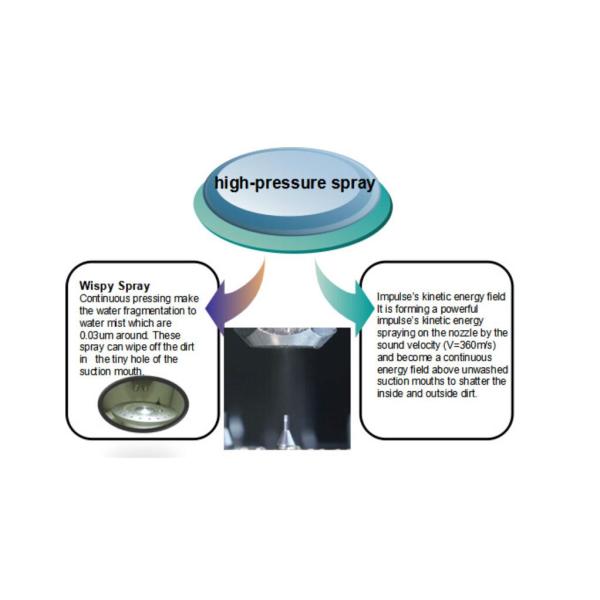 Периферийное оборудование SMT Сборочный автомат Автоматическая очистка форсунки Очистка форсунки 36шт One Time