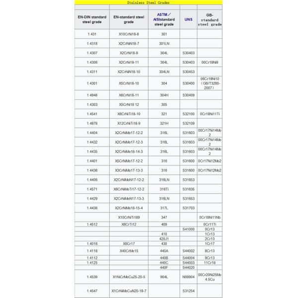 7mm Thickness Stainless Steel Coils 201 304 316 Stainless Coil