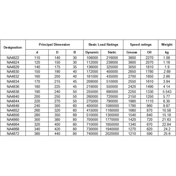 Meet International Standards Needle Roller Bearing NA4848 240*300*60mm Machine Tool Bearing
