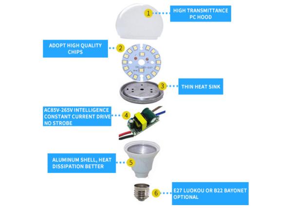 800lm Energy Saving LED Bulb AC85V 5w E27 Led Light Bulb