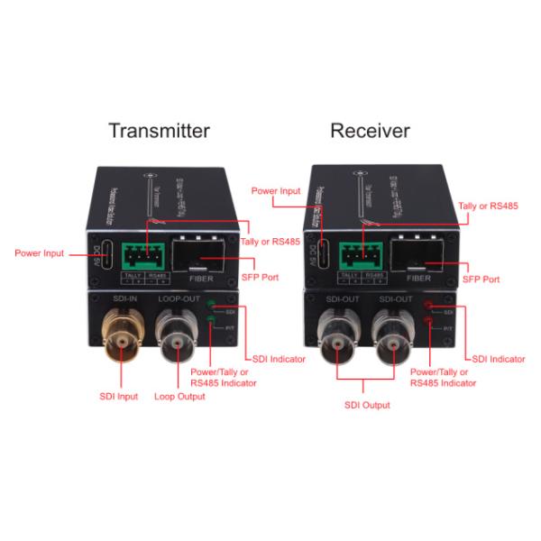 Mini 3G / HD-SDI a convertidor de fibra con Tally Reverse RS485 Rango de 20 km