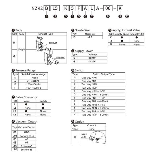 NNT NZK2B Series Vacuum Generator with 93% Air Consumption Reduction, 50% Increased Suction Flow, and 20 ms Response Time for High-Speed Automation