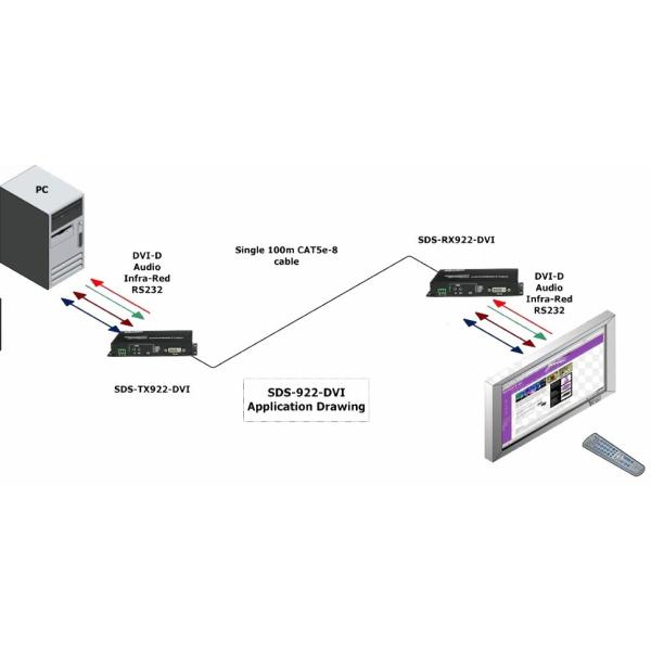 8 channel uncompressed DVI forward video to fiber converter + 8 ch  RS232+ 8 channel audio
