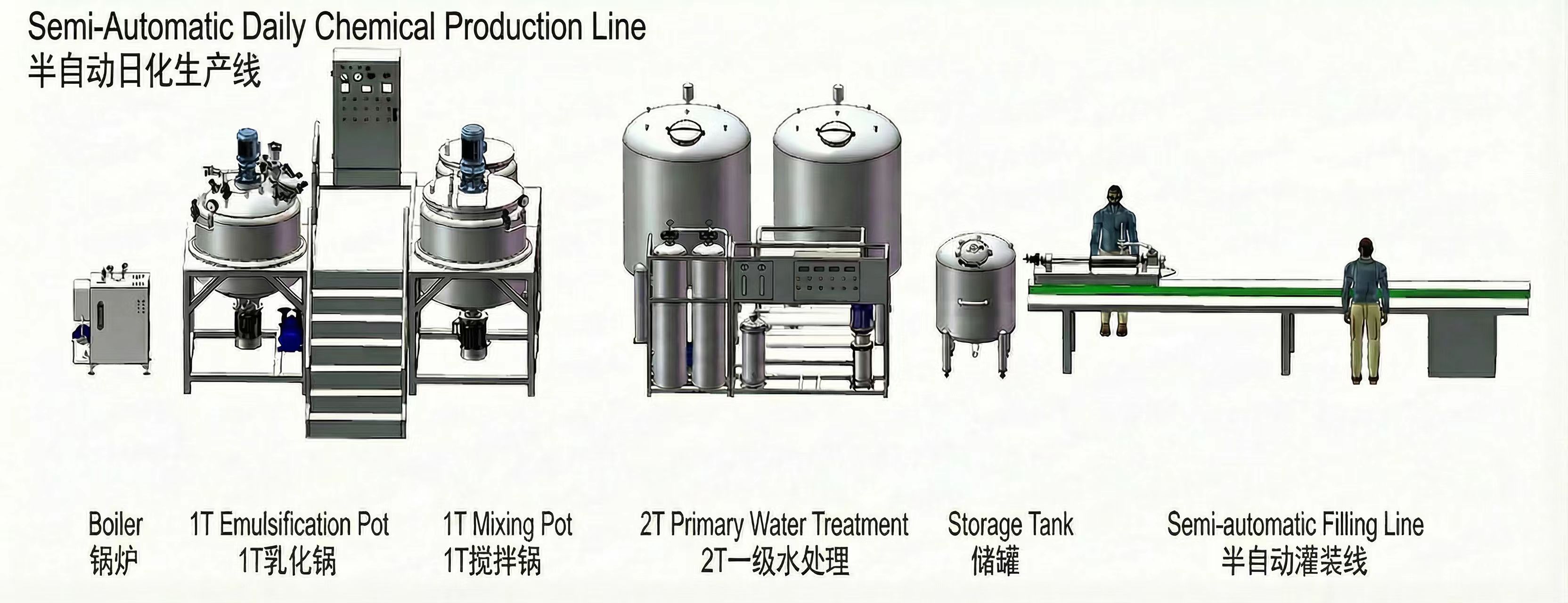 High-Efficiency Homogenizing Detergent Line for Liquid Detergent Industry