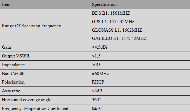 4G 5G 5.8g V2X Multi In One Ceramic GNSS Antenna Wifi Bluetooth High Accuracy