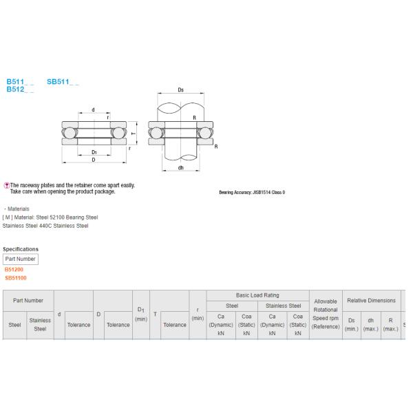 MISUMI Thrust Ball Bearings Series B51202 ,price favorable ,price favorable ,price favorable