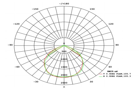 IP66 Outdoor Ultra thin Waterproof LED Flood Lights 50W 65000lm SMD3030 chips 5 years warranty