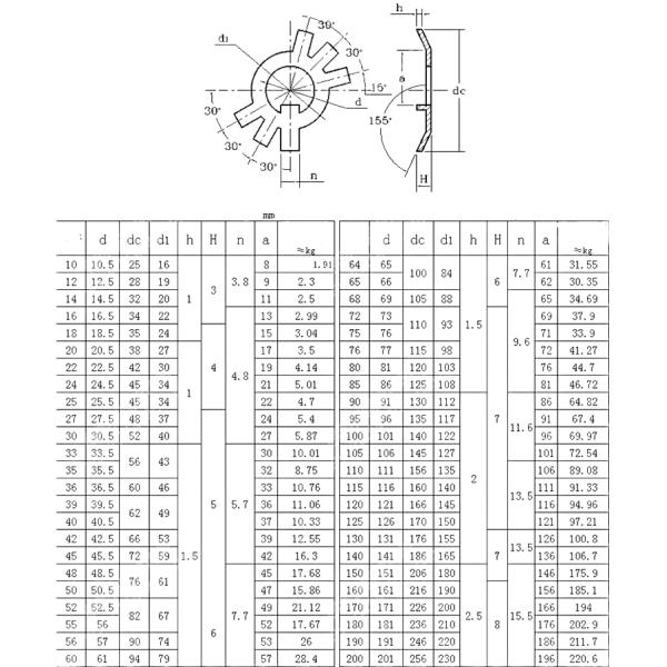 Spring Lock Washers for Electrical Installations M10 M12 M14 M60 Carbon Steel JIS Standard Split Style Six Claw Washer