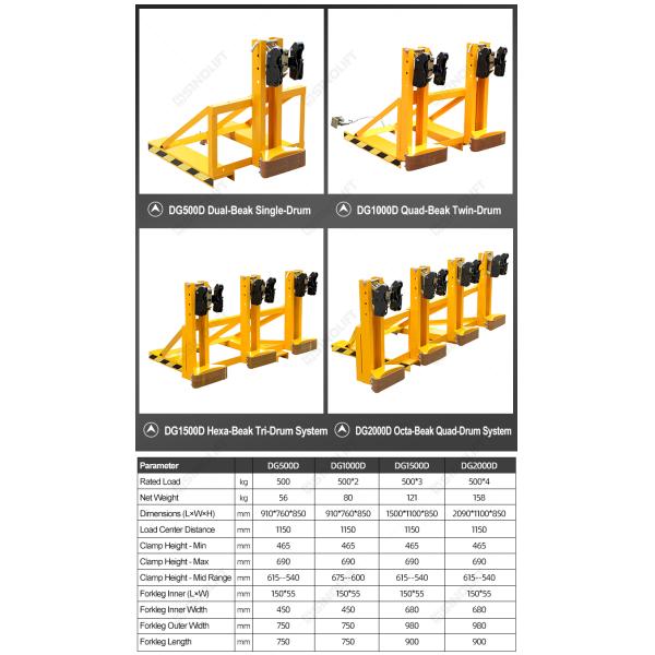 DG500 / DG1000 / DG1500 / DG2000 Heavy-Duty Forklift Mounted Drum Grab