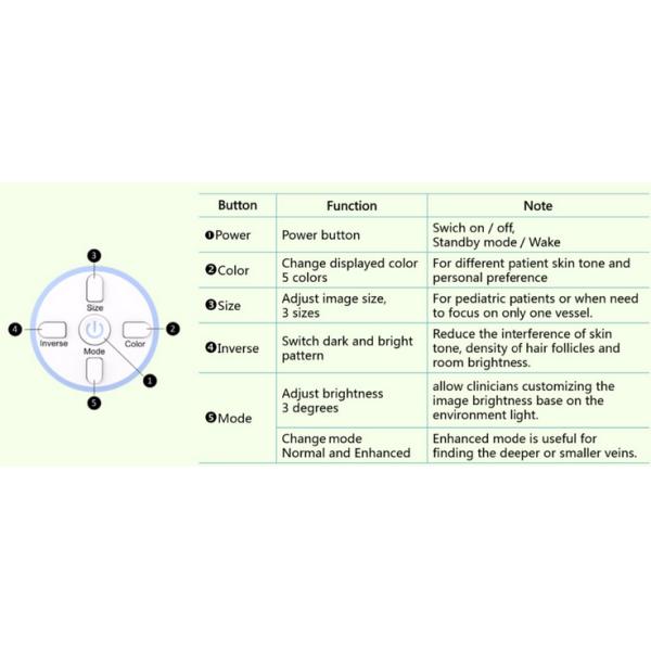 Adult / Baby Health Analyzer Machine
