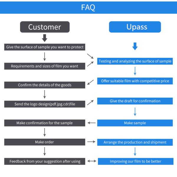 Зеленая 0.09mm водоустойчивая термальная полиэтиленовая пленка HDPE