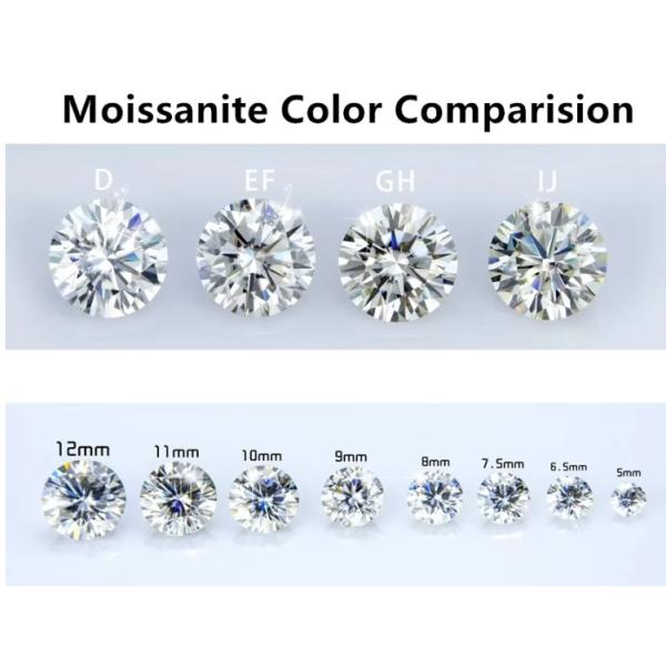Melee Moissanite Алмаз за карат Круглый рез DEF Малый размер Moissanite VVS1 Лабораторный выращенный Алмаз Драгоценный камень Форма квадратная